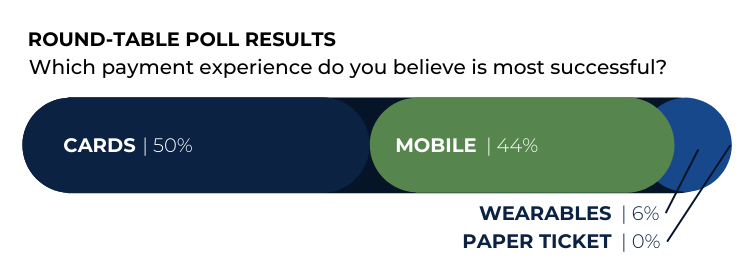 Round Table Poll Results